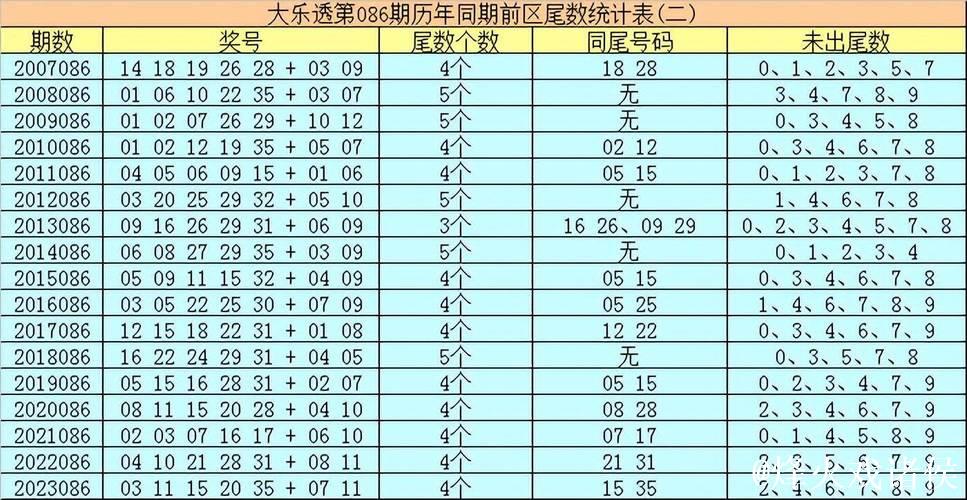 006期何政大乐透预测:前区双胆推荐号码 006期何政大乐透预测:前区双胆推荐号码